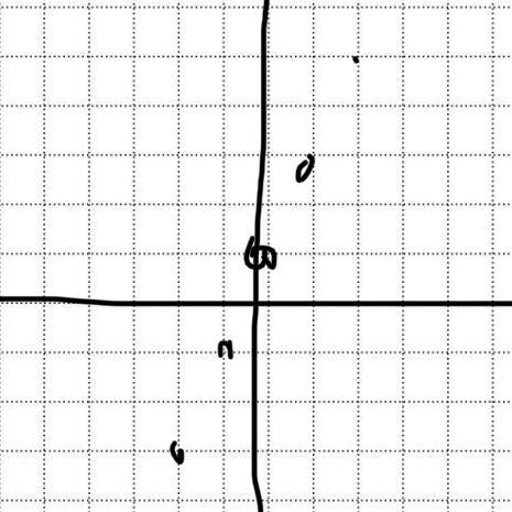 PLEASE HELP QUICK graph and show work and i will give 30 points-example-1