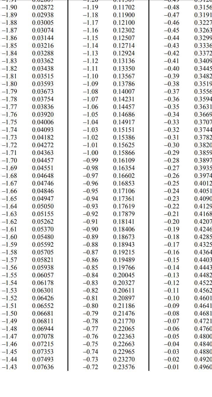 The proportion of observations from a Standard Normal Distribution that take values-example-1