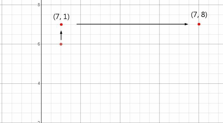 You start at (1, 6). You move up 1 unit and right 7 units. Where do you end?-example-1