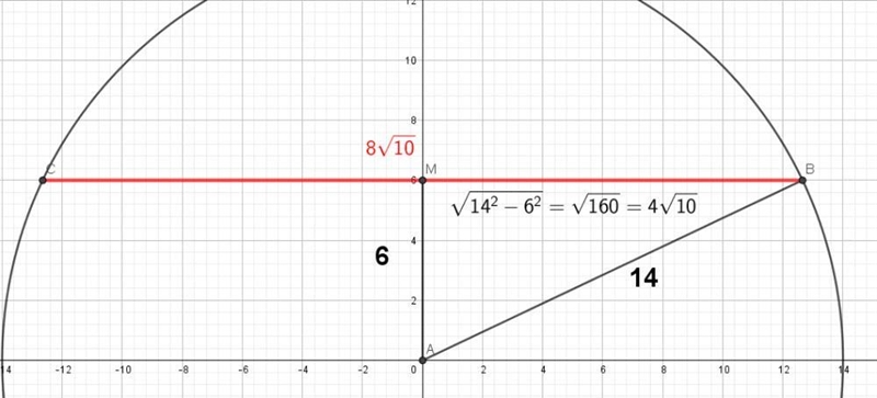 A chord is 6cm from the centre of a circle of radius 14cm. calculate the length of-example-1