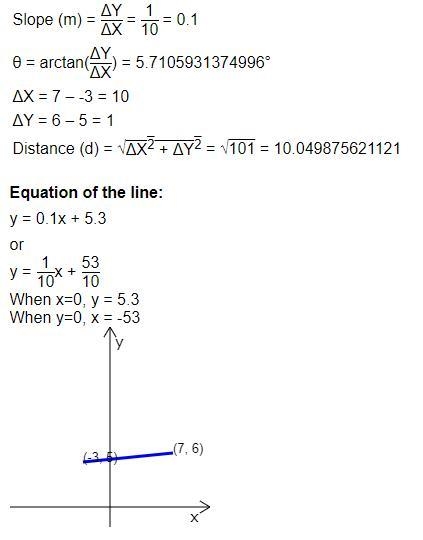 . Find the slope of the line passing through the points (-3,5) and (7,6).-example-1