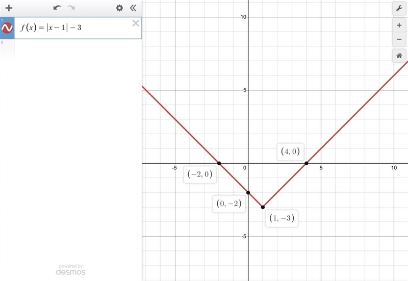 Which graph represents the function f(x)=|x−1|−3 ?-example-1