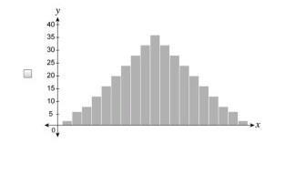 For which distributions is the median the best measure of center? Select each correct-example-1