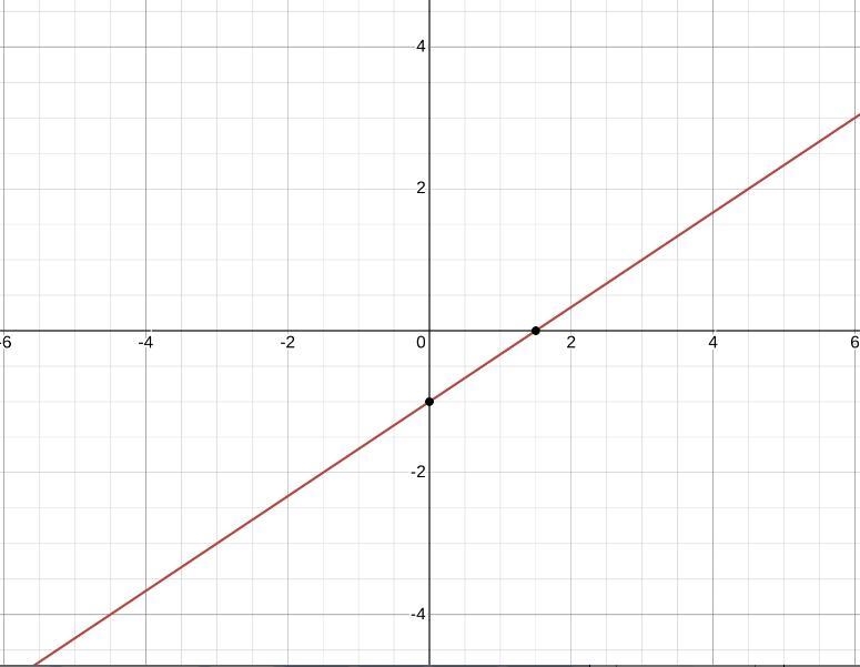 How do you graph it ?-example-1