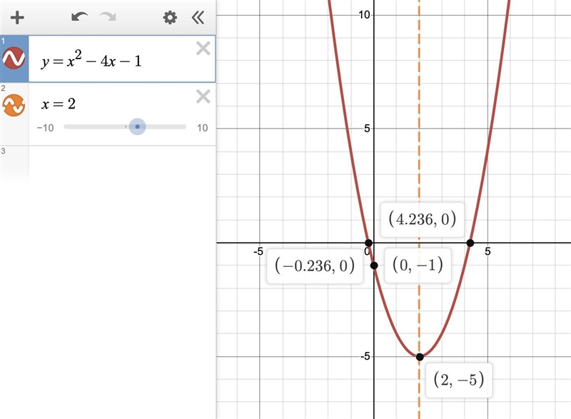 On the set of axes below, draw the graph of y=x^2-4x-1-example-1