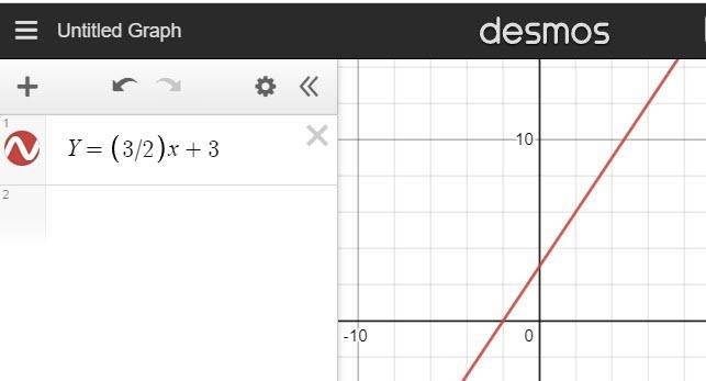 Y=[3/2] x+3. Pls help me . Its a graph sum​-example-1