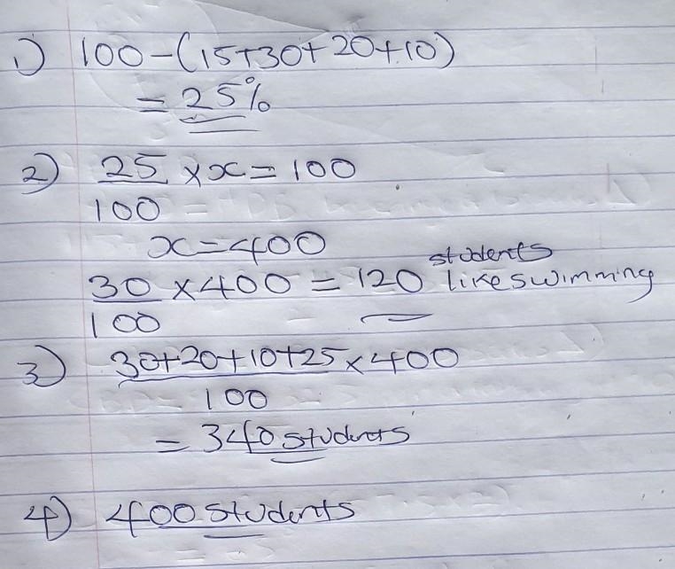 1. What percentage of the students like football? a. 25% b. 30% c. 35% d. 40% 2. How-example-1