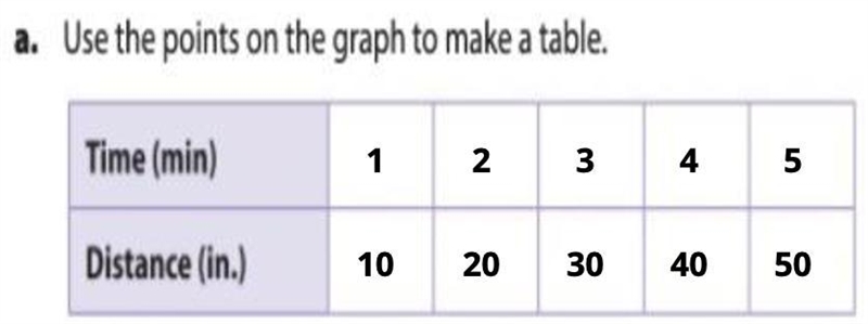 Please help! Last time I made it and gave away 50 points and got the wrong answer-example-1