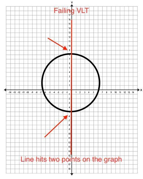 H = {(2, 5), (3, 5), (4, 5), (5, 5), (6, 5)} Is H a function and why?.-example-1