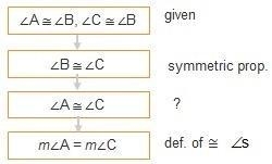 What is the missing justification? transitive property reflexive property symmetric-example-1