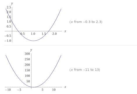 Find the line of symmetry for the parabola whose equation is y = 2x^2 - 4x + 1. wrong-example-1