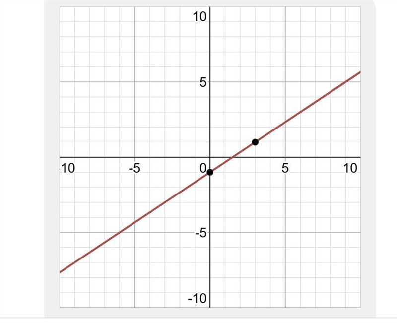 Which is the graph of the equation y-1=- f (x-3)?-example-1