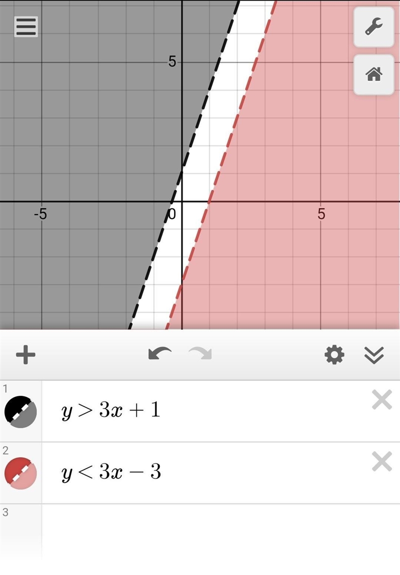 Which is true about the solution to the system of inequalities shown? y > 3x + 1 y-example-1