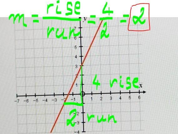 2 ? Without using the formula, work out the gradient of the graph shown. Give your-example-1