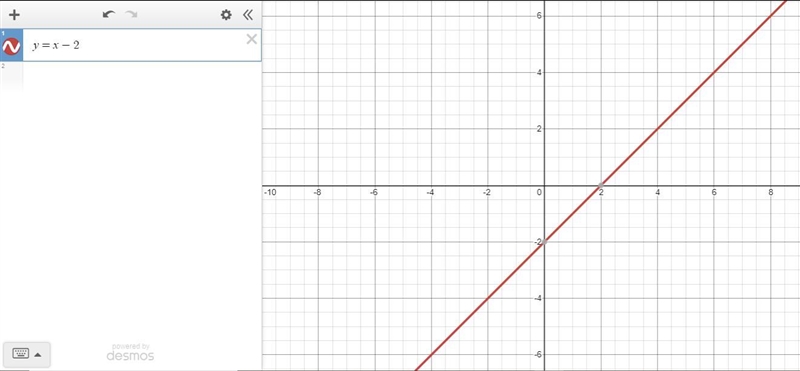 What is the graph of y = ⌊x⌋ – 2?-example-1