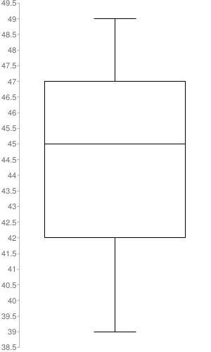 John and Pablo caught fish that have the lengths, in centimeters, listed below. 45, 44, 47, 49, 45, 47, 42, 39, 45, 42, 44 Which-example-1
