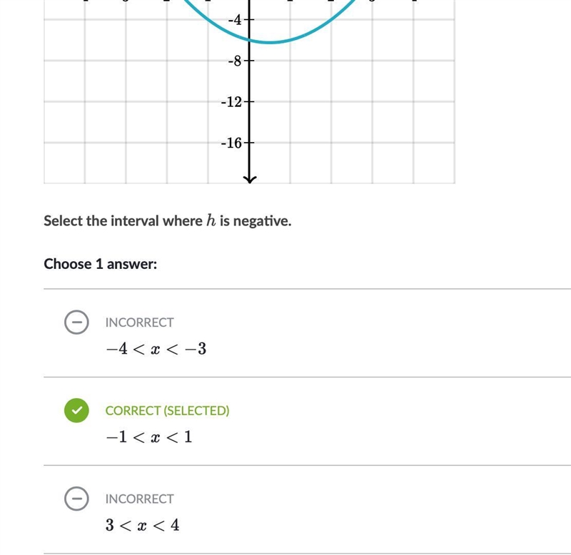 HELPPP!! Select the interval where h is negative. A) -4 < x < -3 B) -1 < x-example-1