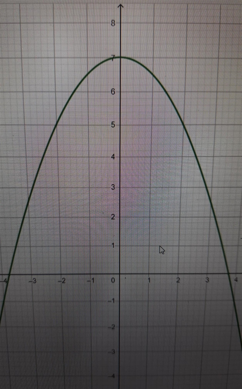 Use the parabola tool to graph the quadratic function f(x)= -1/2x^2 + 7 Graph the-example-1