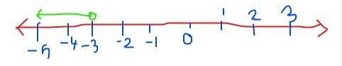 Witch number line represents the solution for the inequality 3x<-9-example-1