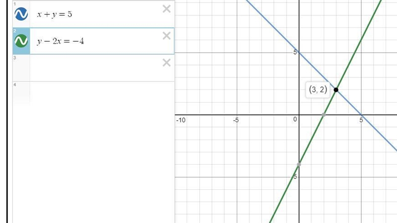 Create a system of linear equations with one solution. In your final answer, include-example-1