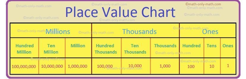 In the number 849567043 what is the value in the 4 on the first section 849-example-1