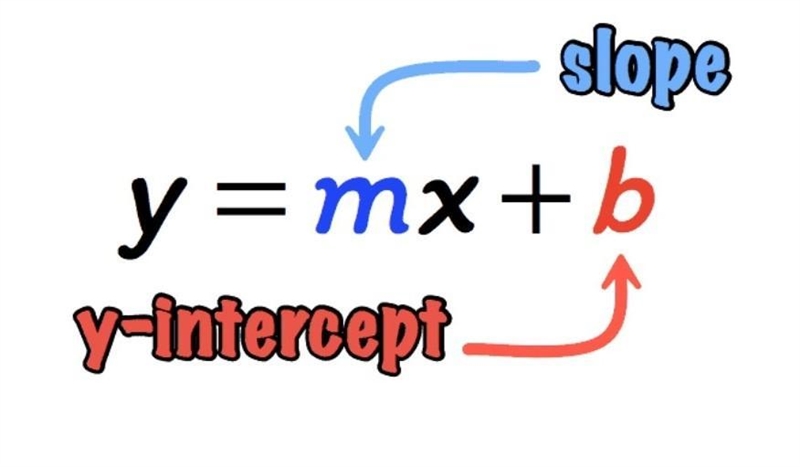 Write an equation of the line in​ point-slope form that passes through the given points-example-1