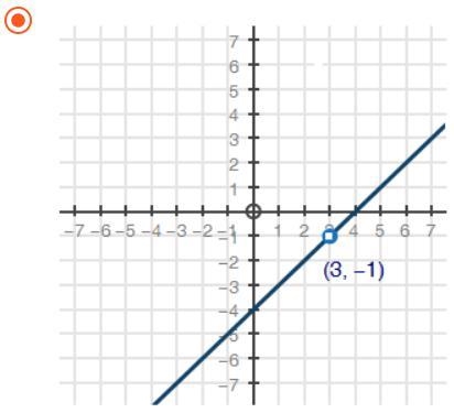 What is the graph of the function f(x) = the quantity of x squared minus 7 x plus-example-1