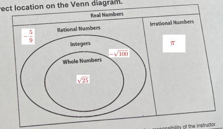 Colo Irrational Numbers Place each number in the correct location on the Venn diagram-example-1