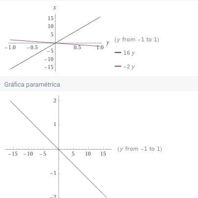 Graph the line that passes through the points (-4, -1) and (−4,2) and determine the-example-1