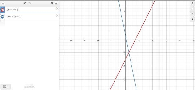 Look at the linear functions below. 2x - y = 3 10x + 2y = 1 At which y-value do the-example-1