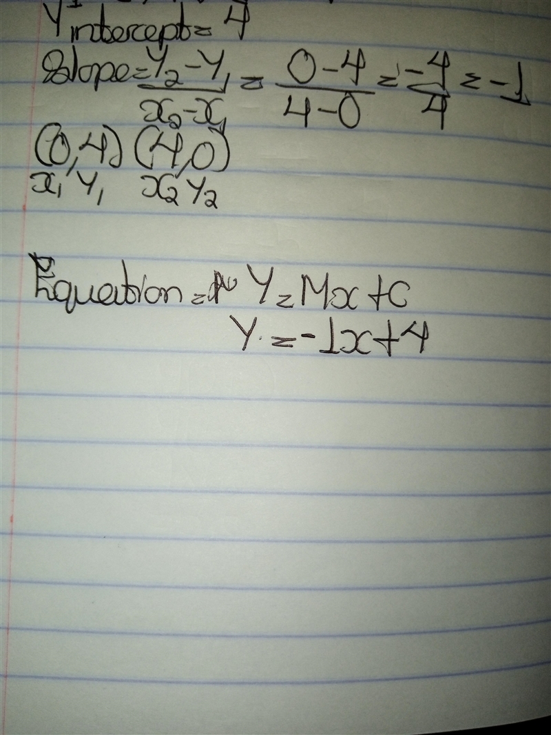 What is the slope on graph what is the y intercept of the graph what is the equation-example-1