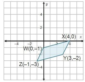 What is the perimeter of parallelogram WXYZ? StartRoot 5 EndRoot + StartRoot 17 EndRoot-example-1