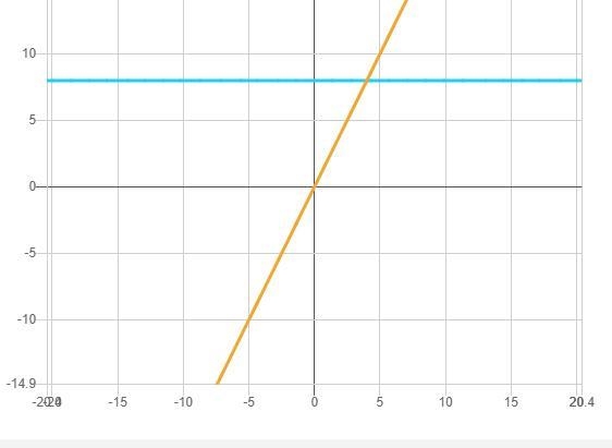 If 2x -3y = 3 then find 16x 64y =?​-example-1