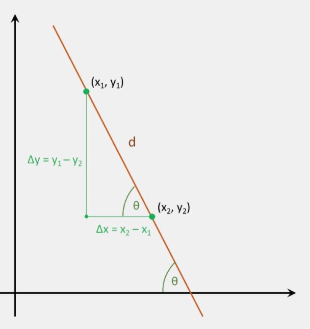 Find the slope of the line passing through the points (3, 4) and (8, -3).-example-1