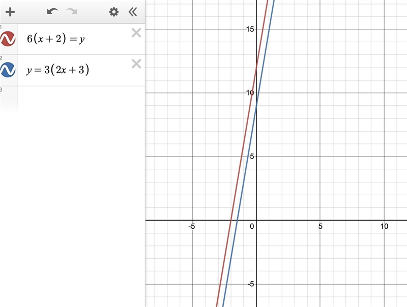 Determine the number of solutions the system of 6(x+2)=y and y=3(2x+3) will have.-example-1