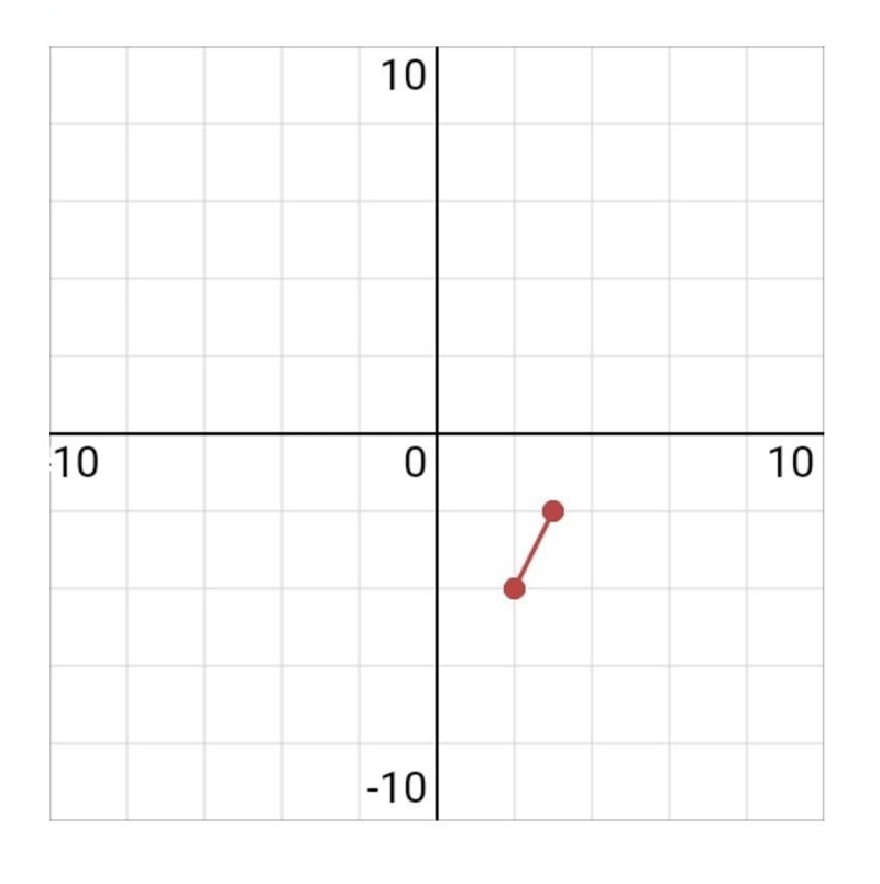 What is the slope of the line shown below? A. (1)/(2) B. - (1)/(2) C. 2 D. - 2 ​-example-1