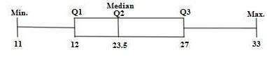 The five values for a data set are: minimum=11 Lower quartile=12 Median=23.5 Upper-example-1