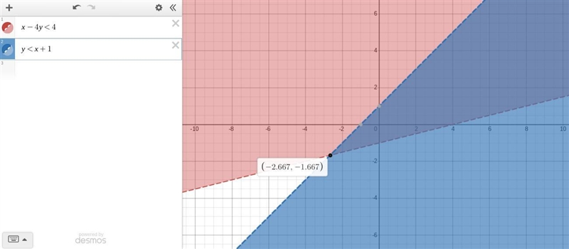 Which graph shows the solution to the system of linear inequalities? x – 4y < 4 y-example-1