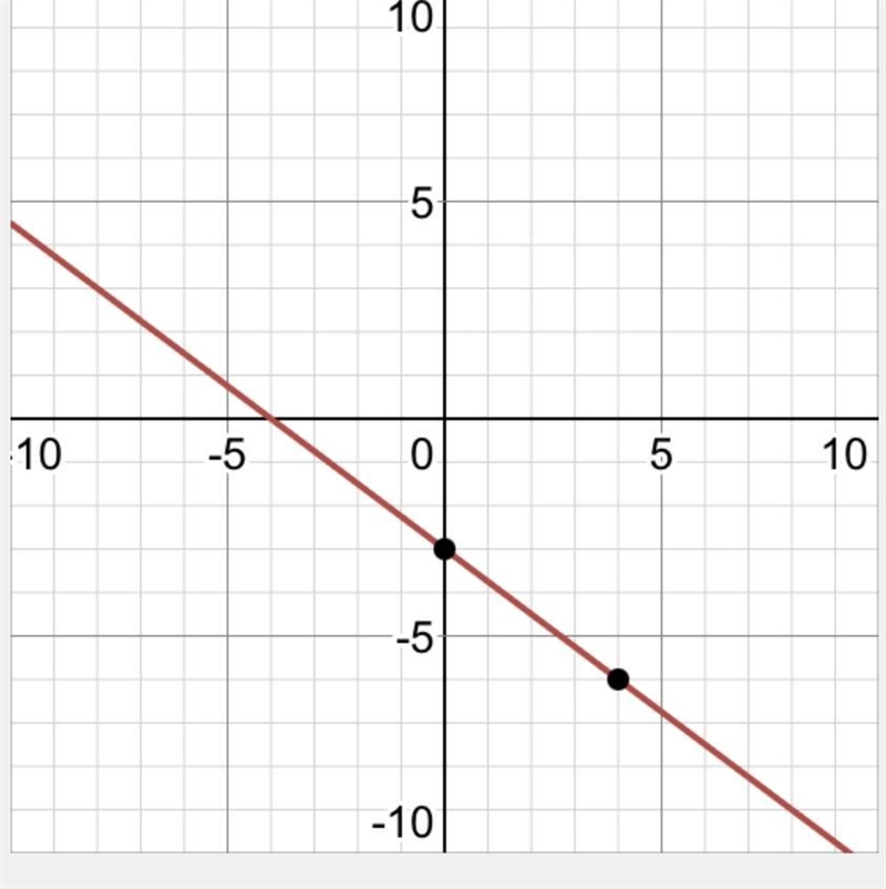 What is the slope-intercept form is?-example-1