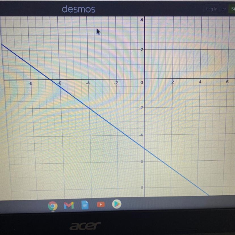 Graph y+2=-3/4(x+4) need for edg algebra 1-example-1