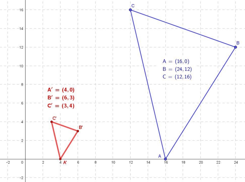 What are the vertices of triangle A'B'C' if triangle ABC is dilated by a scale factor-example-1