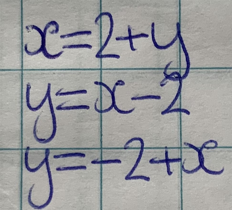 Given equation x-y=2. Find x and y.​-example-1