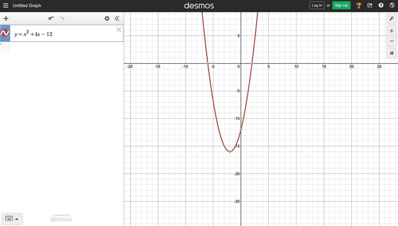 Graph the function f(x) = x^2 + 4x-12 on the coordinate plane.-example-1