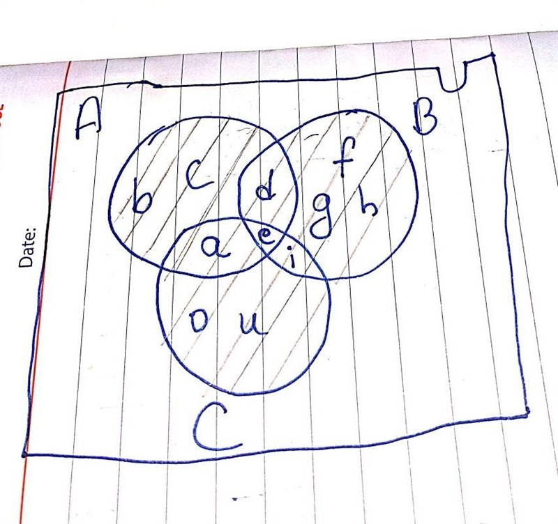 1) Venn-diagram of- AUBUC={a,b,c,d,e}U{d,e,f,g,h,i}U{a,e,i,o,u} ​-example-1