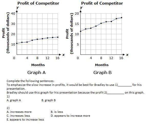 Bradley is preparing a presentation to show the CEO of his company. He wants to emphasize-example-1