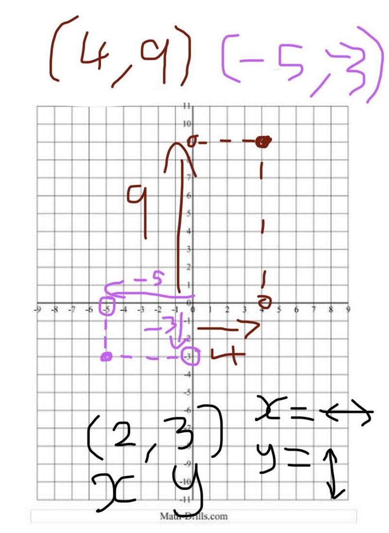 I just need help on this and fast-example-1