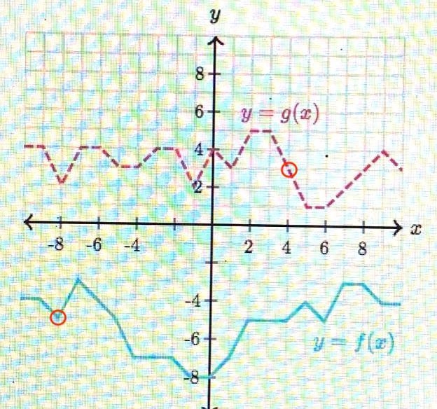 -1•f(-8)-4•g(4) HELP-example-1