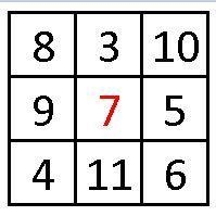 Arrange the digits 3-11 in the square so that the total of each row,column, and diagonal-example-1