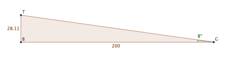 At a horizontal distance of 200 m from the base of an observation tower, the angle-example-1