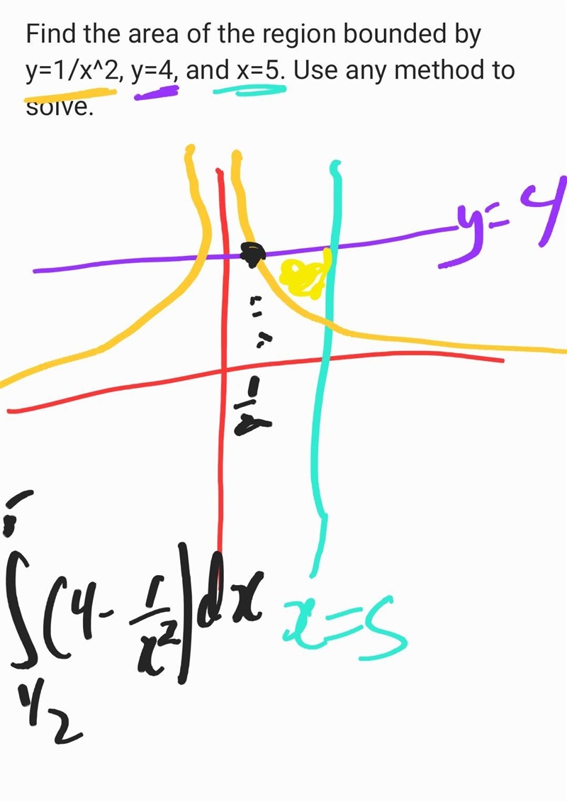 Find the area of the region bounded by y=1/x^2, y=4, and x=5. Use any method/-example-1